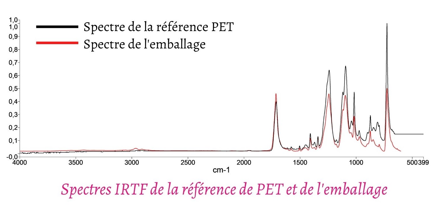 Spectres IRTF